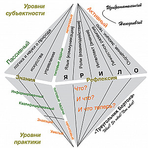 Рефлексивные практики для образовательных задач