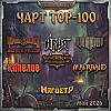 #45. TOP-100 MASTERSLAND.ORG май 2026 г